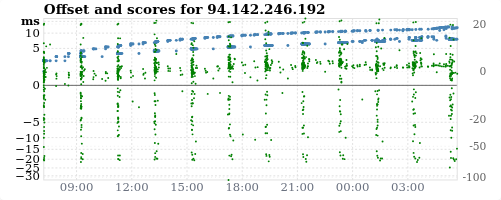 Server score graph